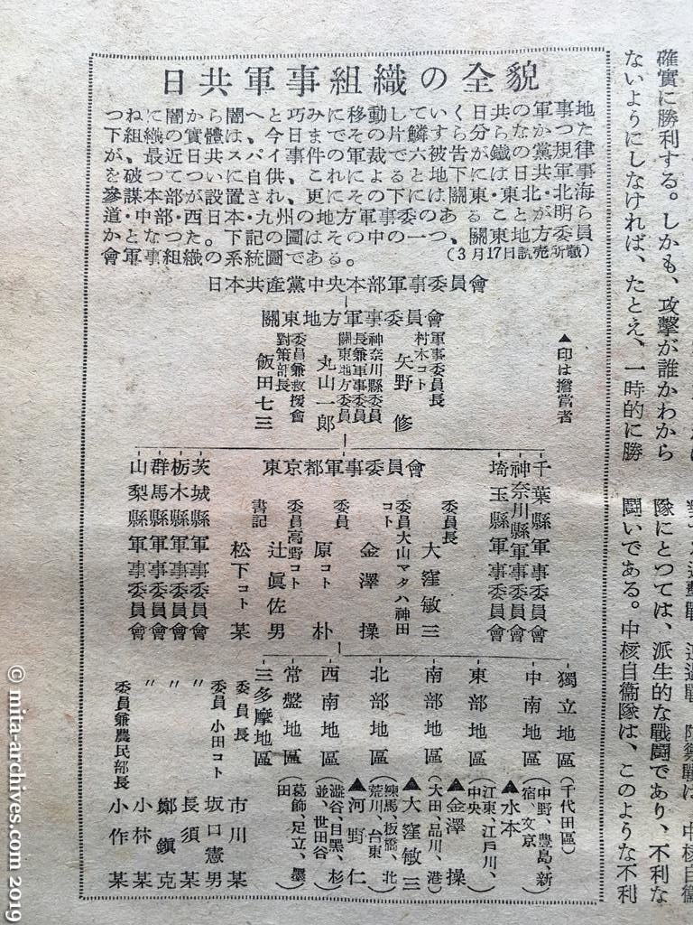 日本週報　p11　昭和27年（1952）4月1日　「中核自衛隊の組織と戦術」の全貌（つづき） 図・日共軍事組織の全貌