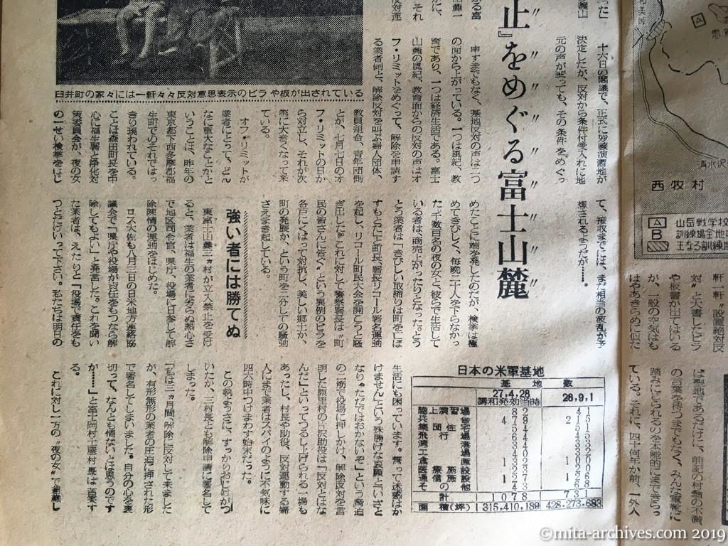 サンデー毎日　p7　昭和28年（1953）11月1日　崩れ行く〝基地抵抗線〟　妙義・富士演習地に実相を探る　立入禁止をめぐる富士山麓　強い者には勝てぬ