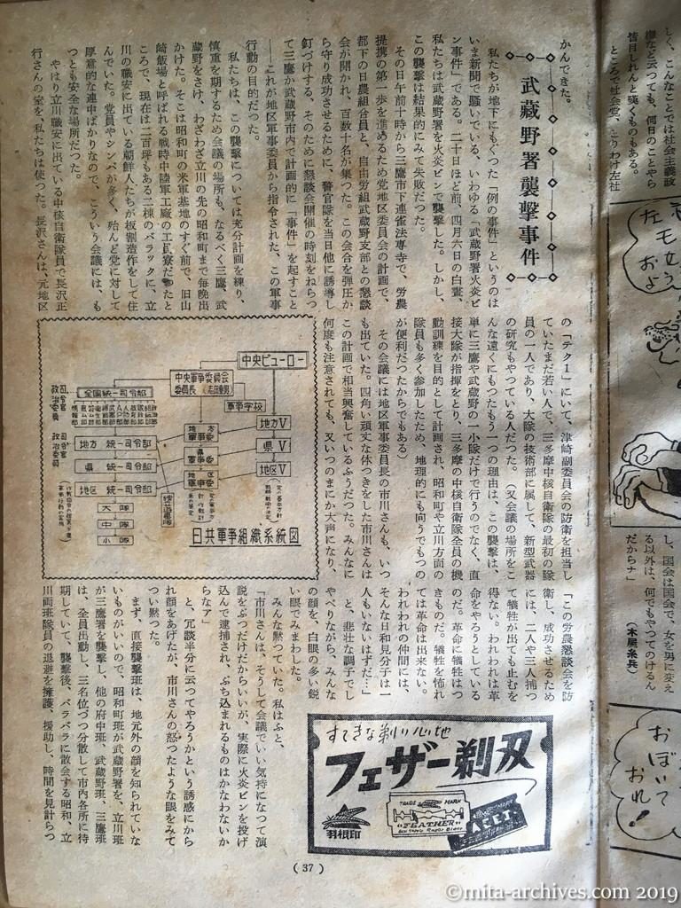 全貌　p37　昭和28年（1953）11月　最後の抵抗　中核自衛隊員の手記　阿久津直義　武蔵野署襲撃事件