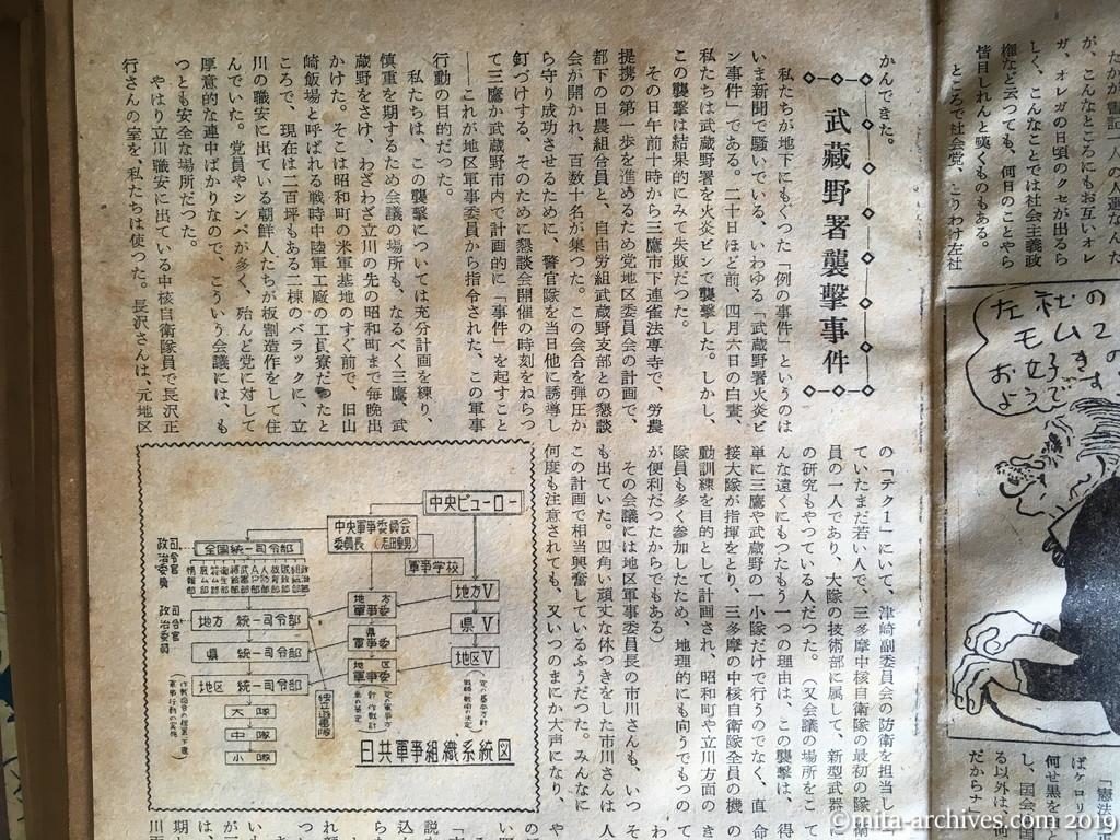 全貌　p37　昭和28年（1953）11月　最後の抵抗　中核自衛隊員の手記　阿久津直義　武蔵野署襲撃事件