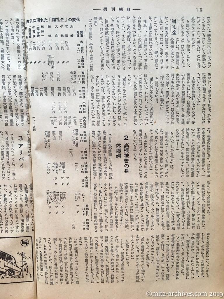 週刊朝日　p16　昭和28年（1953）11月29日　松川事件を究明する　第四部裁判の問題点（つづき）