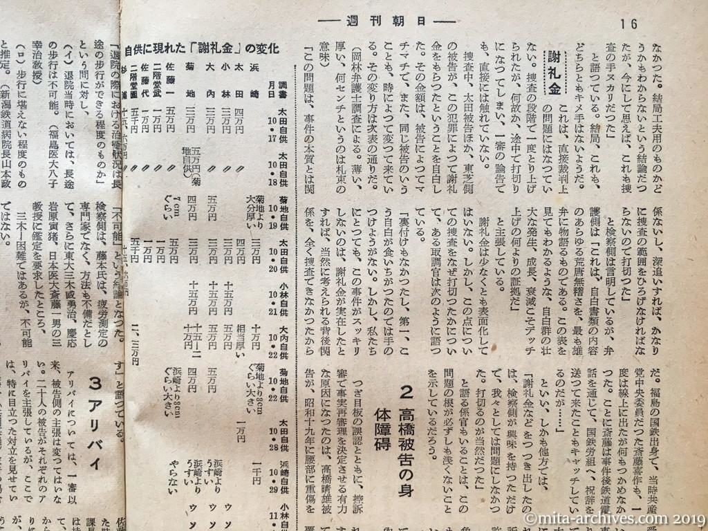 週刊朝日　p16　昭和28年（1953）11月29日　松川事件を究明する　第四部裁判の問題点（つづき）