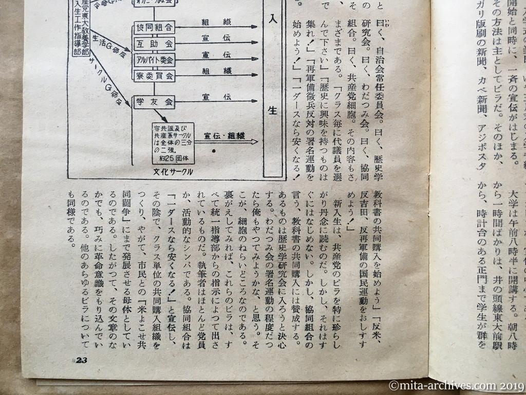 日本週報　p23　昭和29年（1954）5月25日　東大の新入生は狙われている　山崎史朗　入学式前後に圧倒的な宣伝　まず通学生にビラを配布