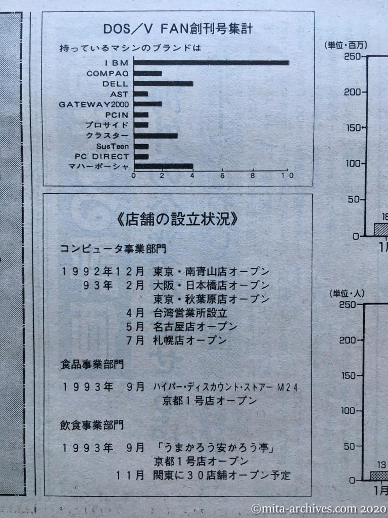 求人情報紙wオメガ 資料 フロム ザ モルグ