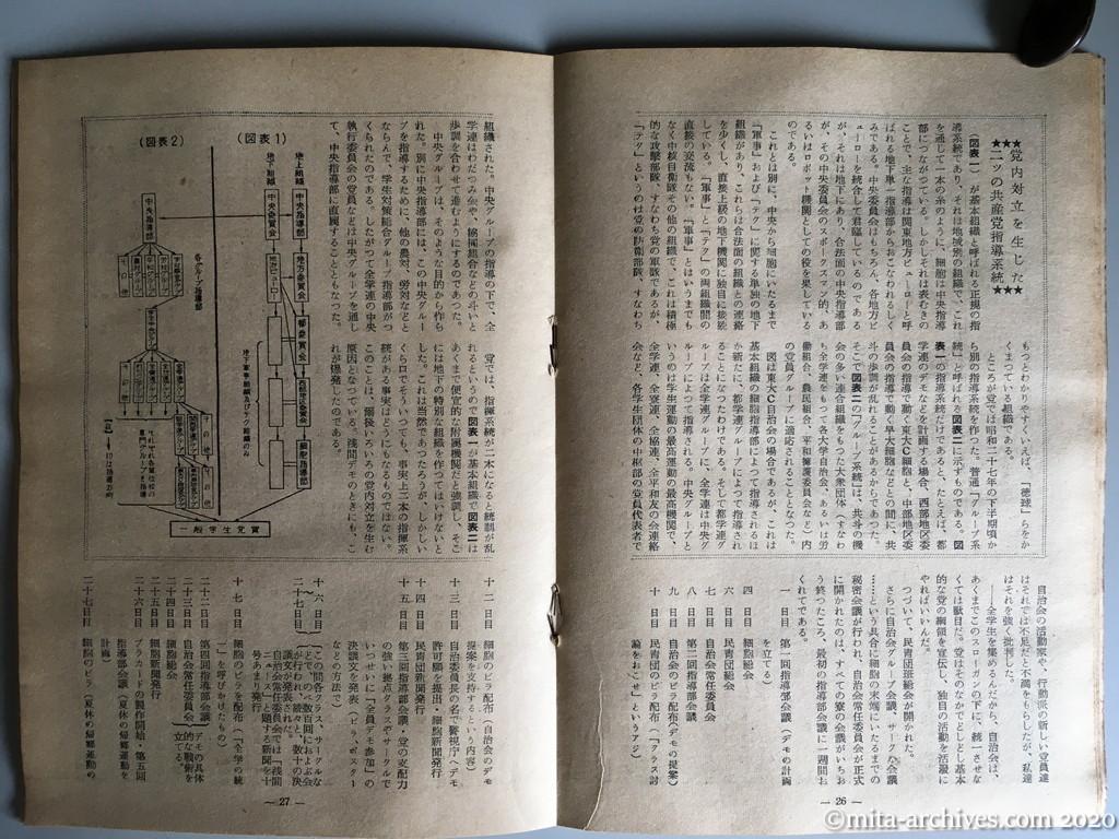 日本週報　別冊読物　わたしは白い墓標を見た　p26-p27　昭和29年（1954）6月10日発行　東大教養学部細胞の告白　こんどはデンと大規模にやろう　浅間基地反対の大デモ