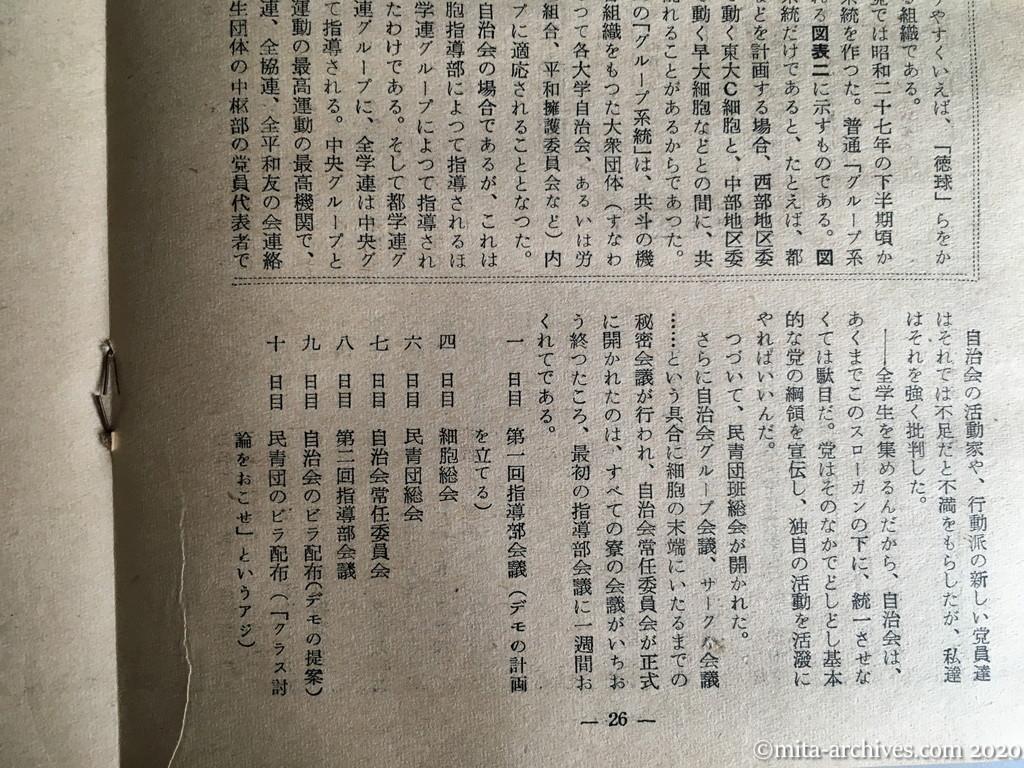 日本週報　別冊読物　わたしは白い墓標を見た　p26　昭和29年（1954）6月10日発行　東大教養学部細胞の告白　こんどはデンと大規模にやろう　浅間基地反対の大デモ