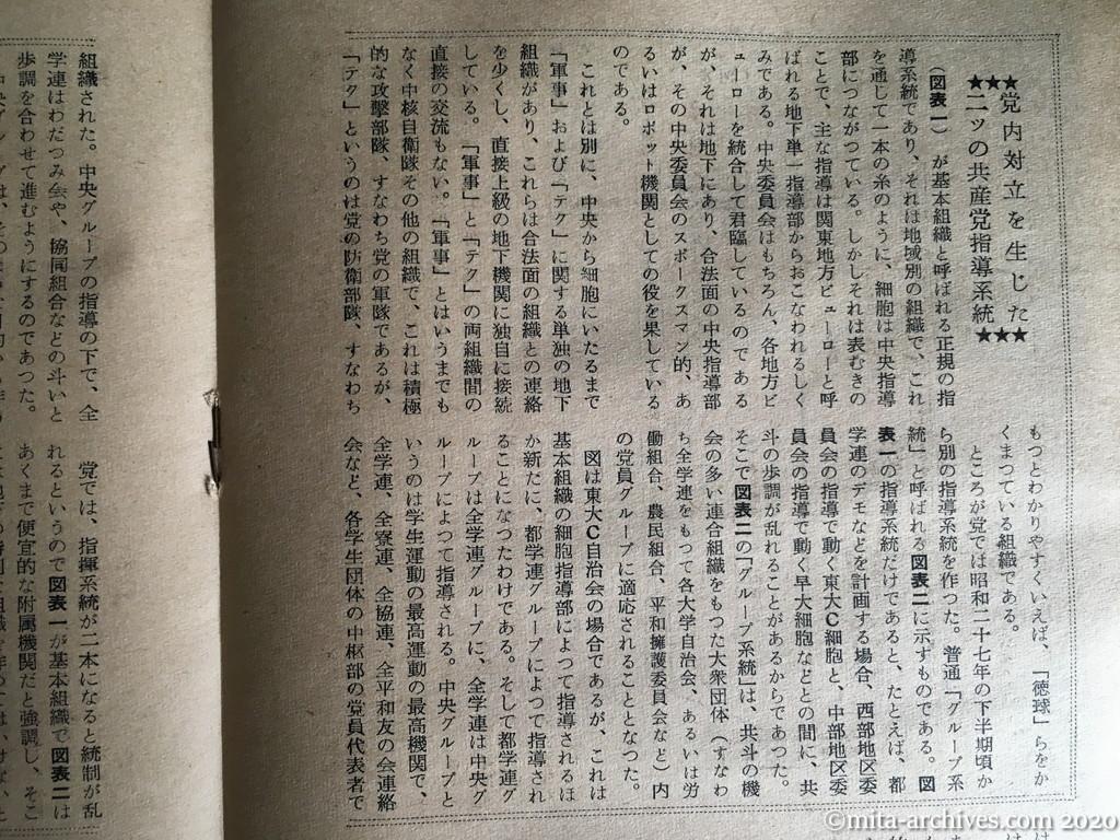 日本週報　別冊読物　わたしは白い墓標を見た　p26　昭和29年（1954）6月10日発行　東大教養学部細胞の告白　こんどはデンと大規模にやろう　浅間基地反対の大デモ　党内対立を生じた二つの共産党指導系統