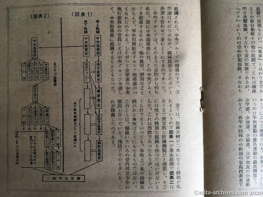 日本週報　別冊読物　わたしは白い墓標を見た　p27　昭和29年（1954）6月10日発行　東大教養学部細胞の告白　こんどはデンと大規模にやろう　浅間基地反対の大デモ　党内対立を生じた二つの共産党指導系統