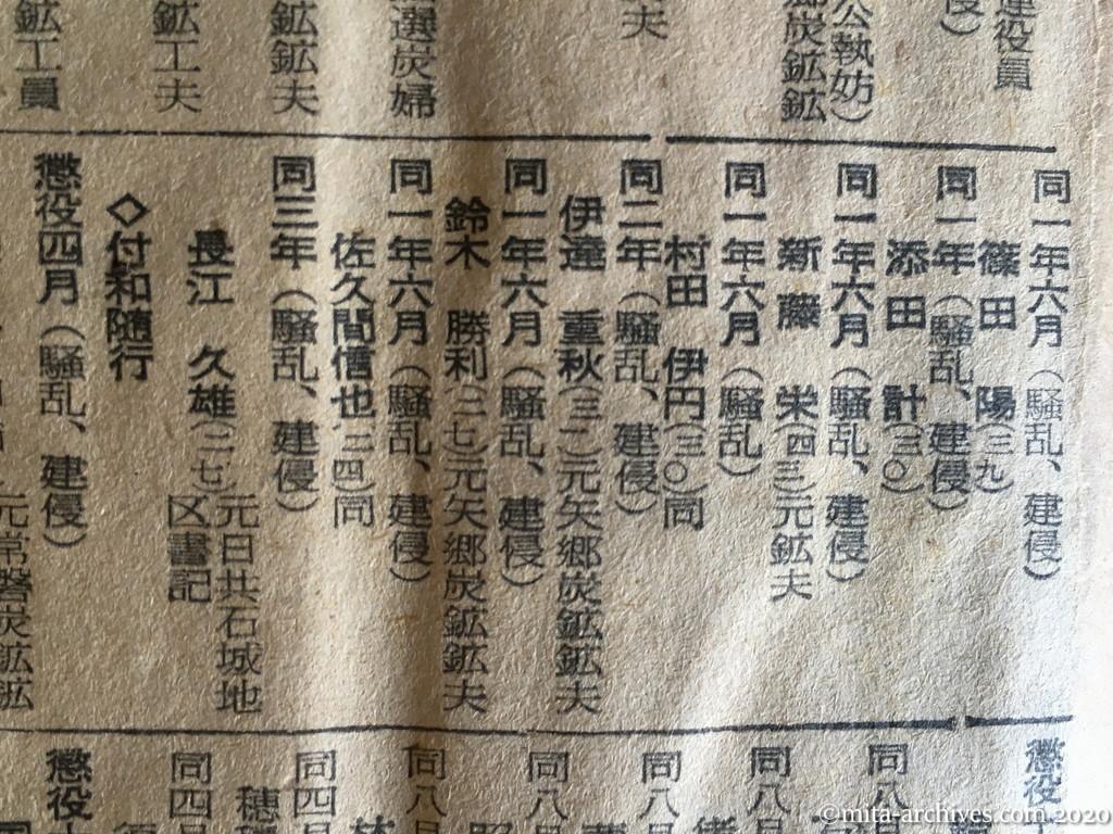 昭和29年（1954）10月12日　読売新聞夕刊　平事件・更に76名に求刑　鈴木元委員長に八年　懲役最低は四月　五十二名出廷