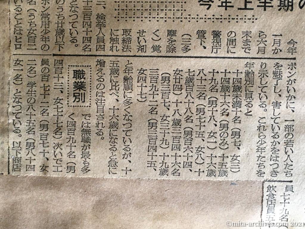 昭和29年8月4日　東京新聞　増えるヒロポン少年群　十六歳を境に急増　幻覚・脅迫感から遂には殺人も　警視庁調査