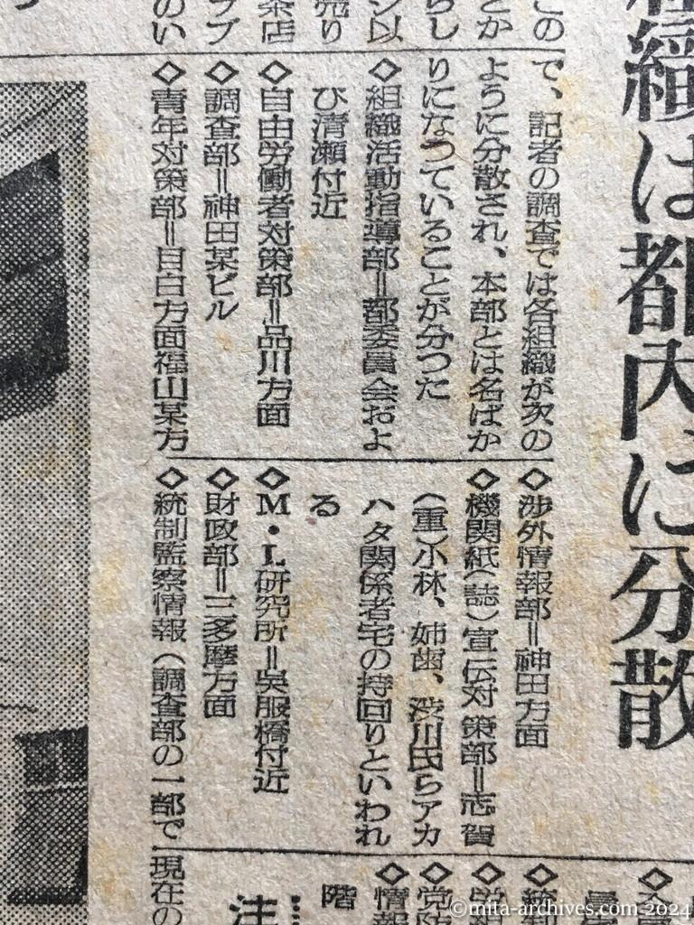 昭和25年11月21日　読売新聞　その後の日共本部　名ばかり合法事務所　各組織は都内に分散　党員を擬装首キリ