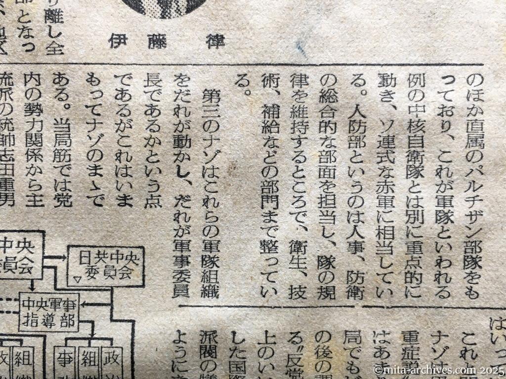 昭和28年11月5日　読売新聞　日共の内幕を衝く　党と軍の二本建　ソ連軍事方式まねる　徳田球一　志田重男　椎野悦郎　伊藤律　非合法面　国際派復帰めざまし　徳球重症説から健在説へ
