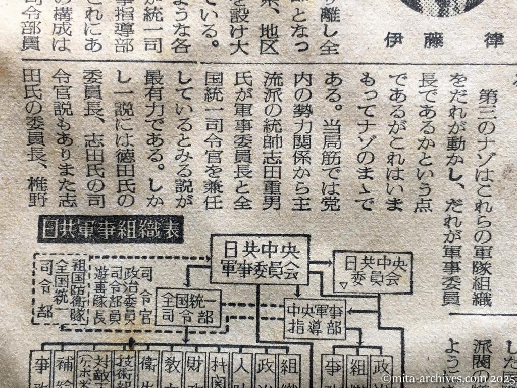 昭和28年11月5日　読売新聞　日共の内幕を衝く　党と軍の二本建　ソ連軍事方式まねる　徳田球一　志田重男　椎野悦郎　伊藤律　非合法面　国際派復帰めざまし　徳球重症説から健在説へ